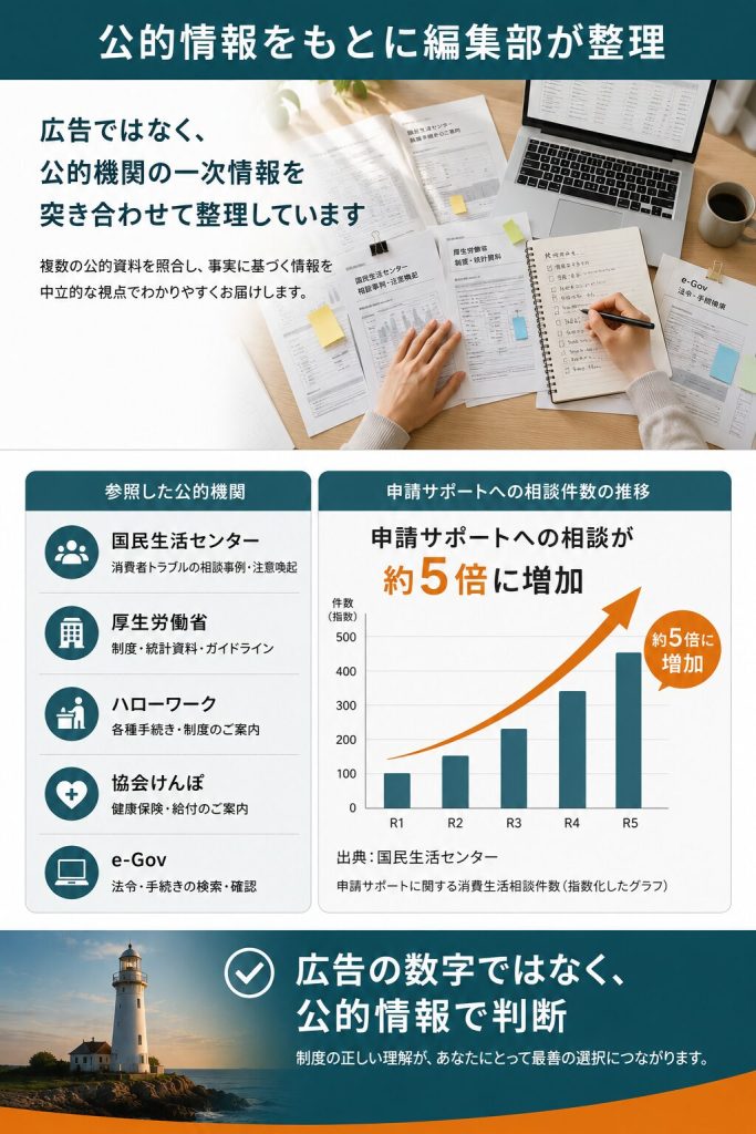 公的機関の情報を編集部が整理し相談件数の推移を示した図