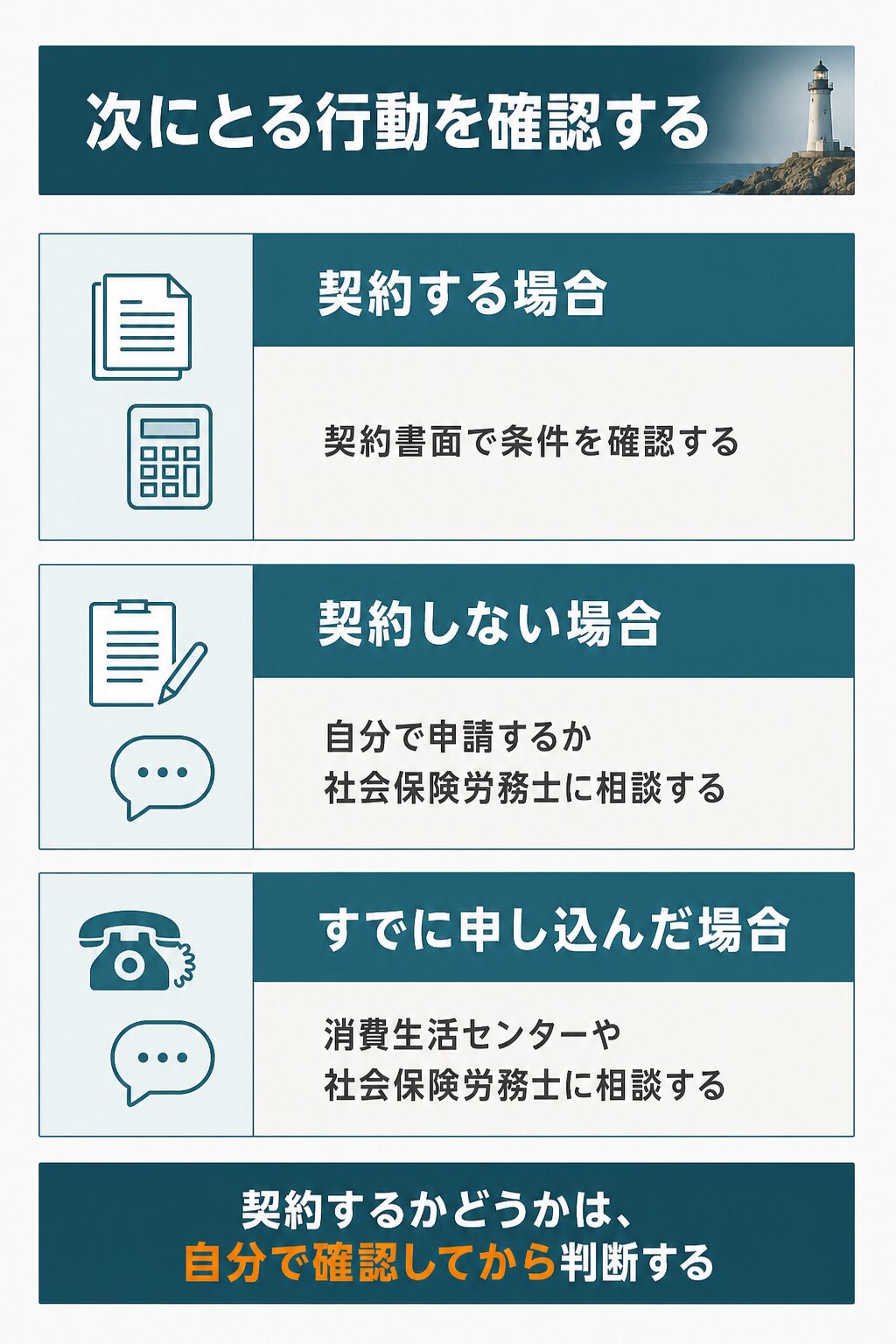 図解：失業保険サポートを踏まえて取るべき次のアクション