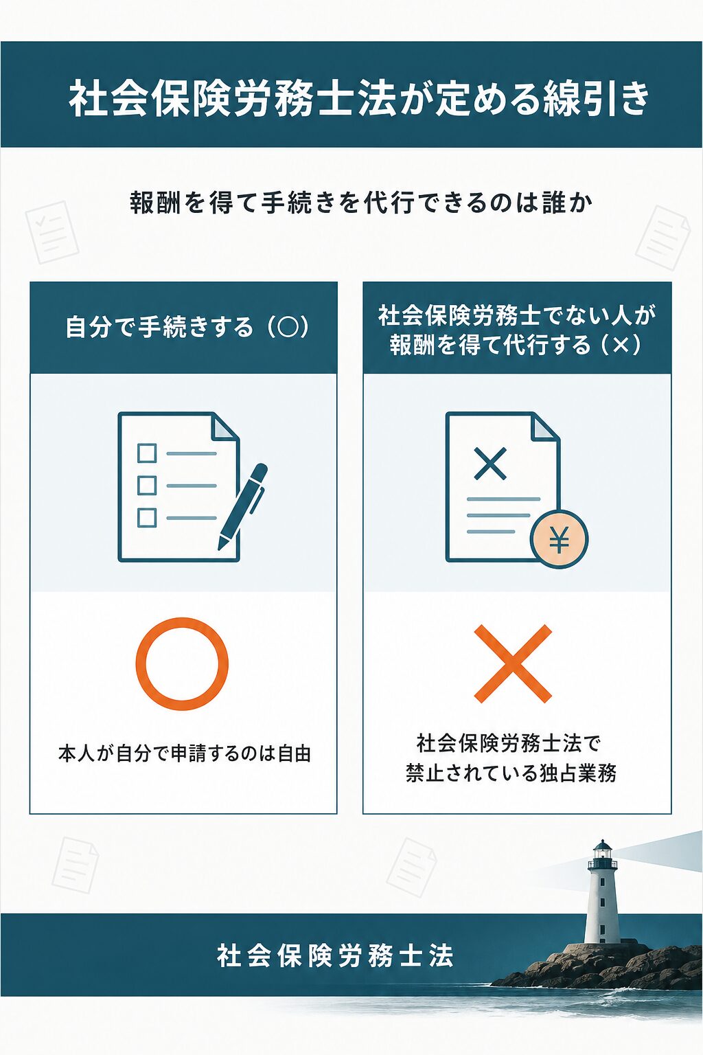 図解：社会保険労務士法の独占業務と役務の線引き