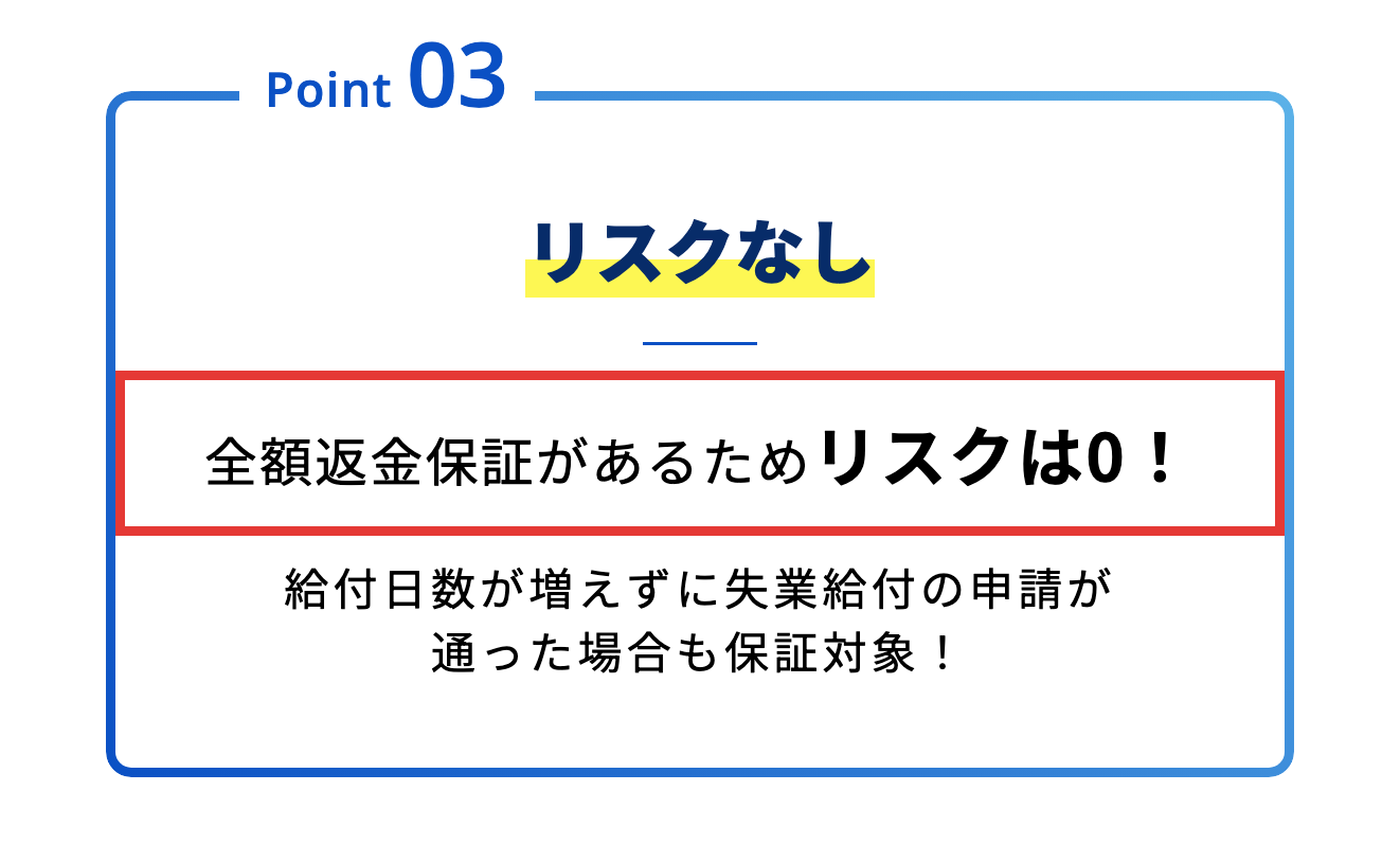 失業保険サポート公式サイトに掲載されている全額返金保証の訴求文言(Point 03のみ)