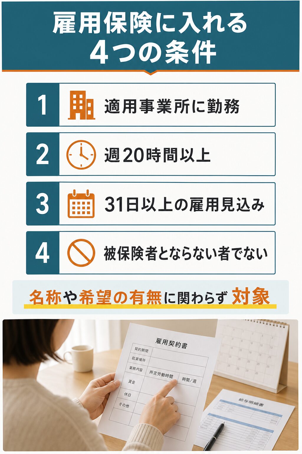 図解：パートが失業保険(基本手当)の対象になる条件