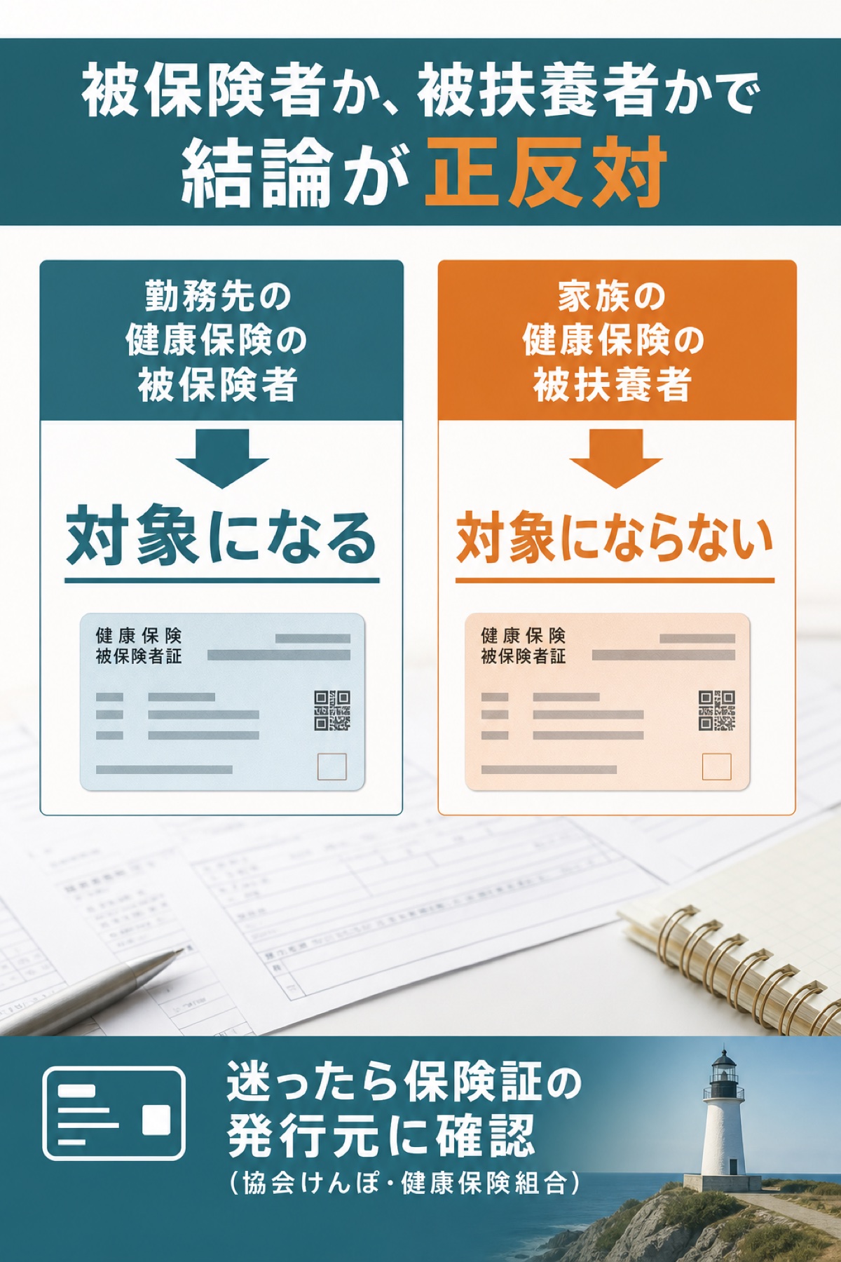 図解：パートが傷病手当金の対象になる条件