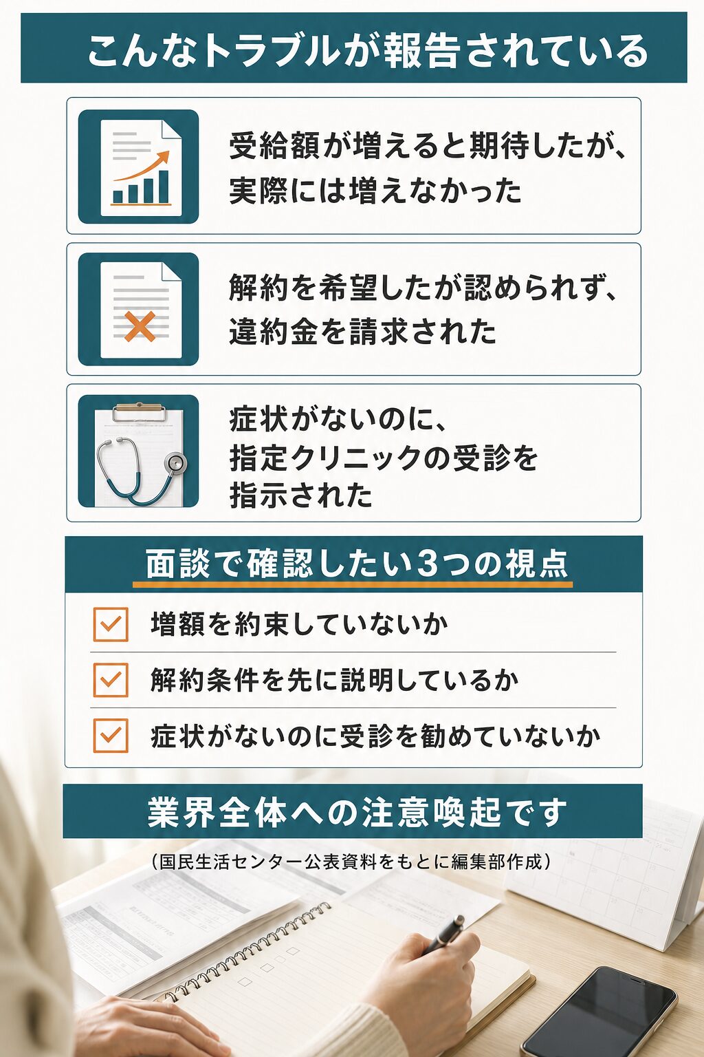 図解:国民生活センターが出した注意喚起
