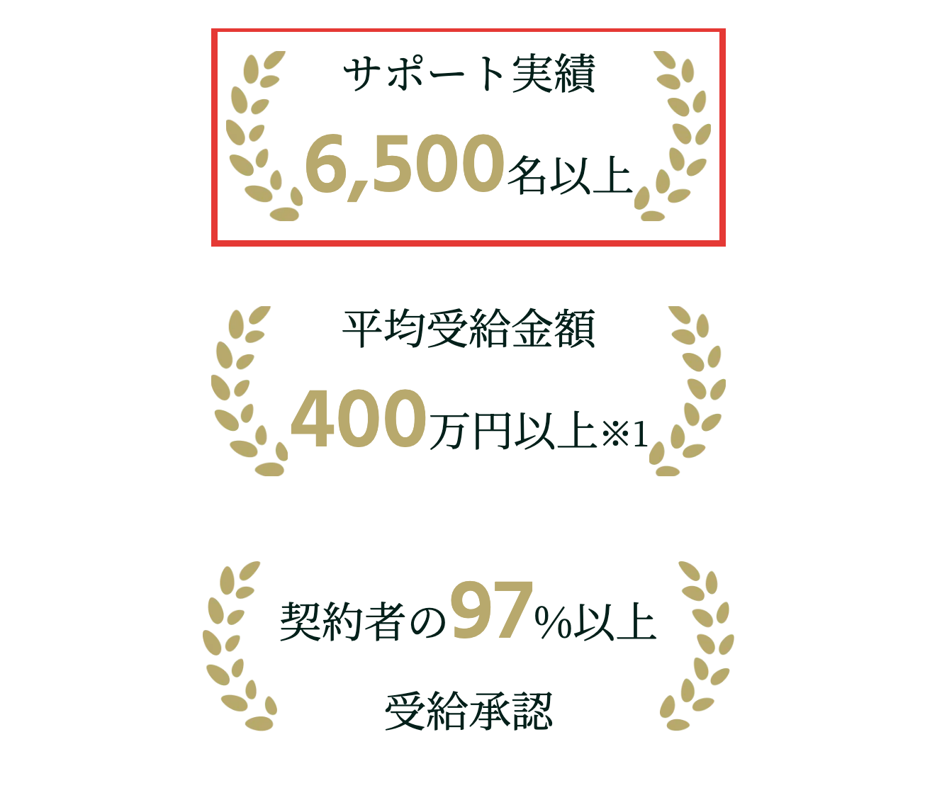 退職前アドバイザー公式サイトトップに掲載された実績人数の表記
