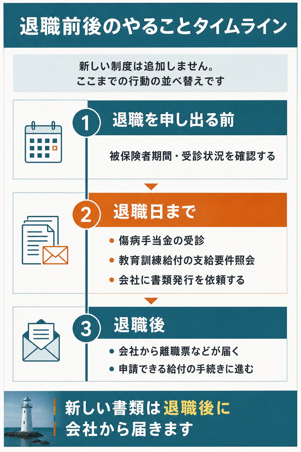 図解:退職前にやっておくべき具体的な準備