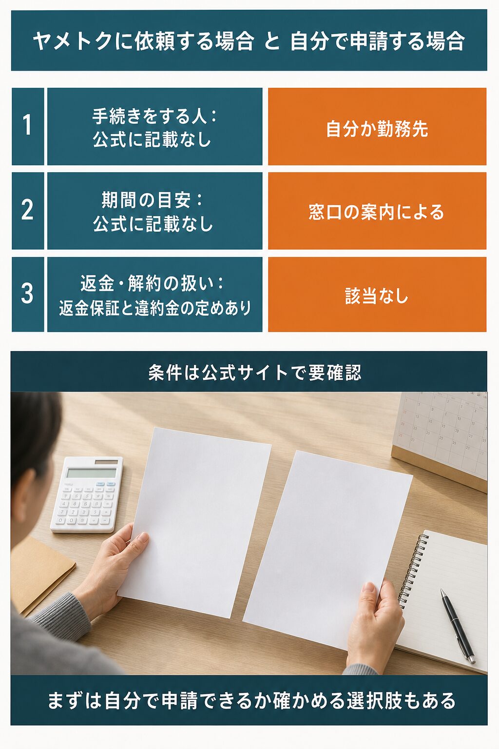 図解:退職前サポート ヤメトクとは?サービスの仕組み