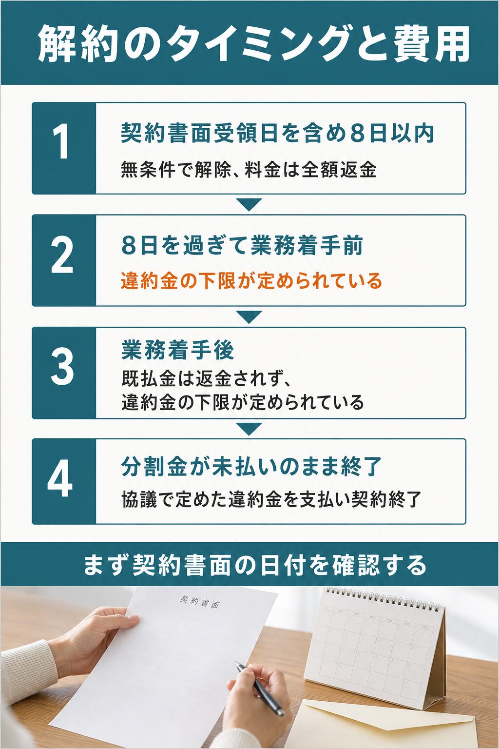図解:退職前サポート ヤメトクのデメリットと注意点