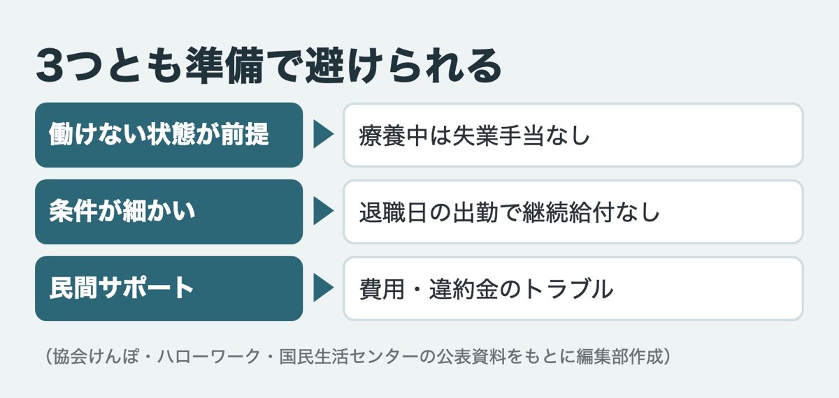 3つとも準備で避けられる