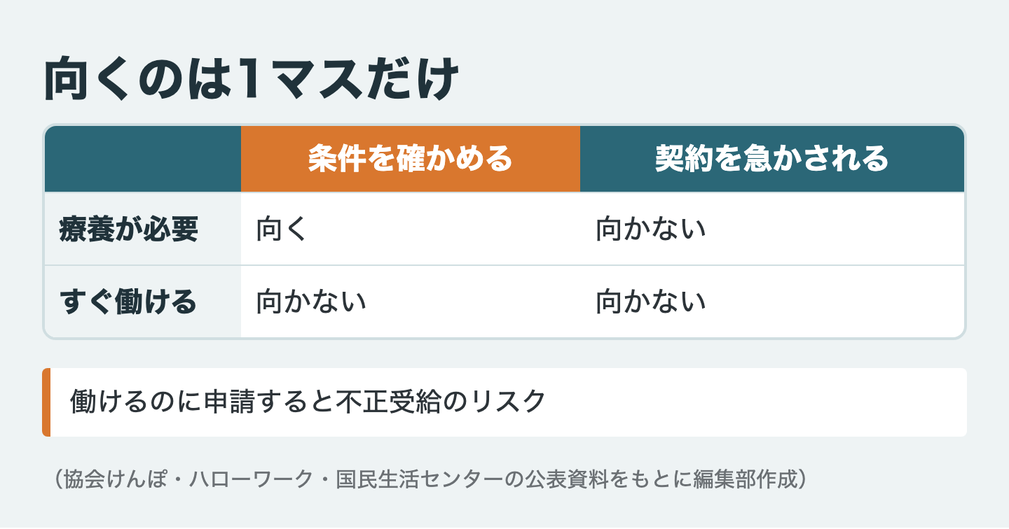 向くのは1マスだけ