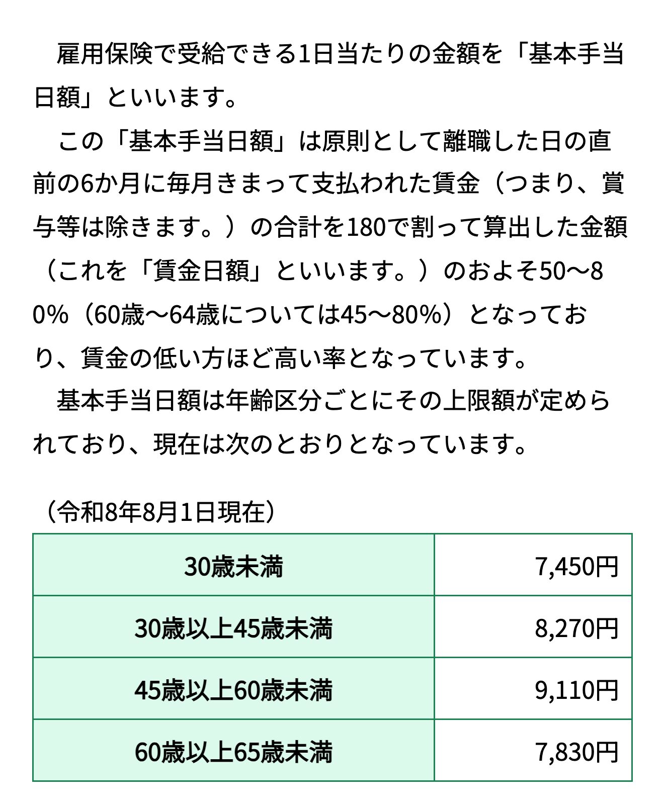 ハローワークの案内にある基本手当日額の決まり方と上限額