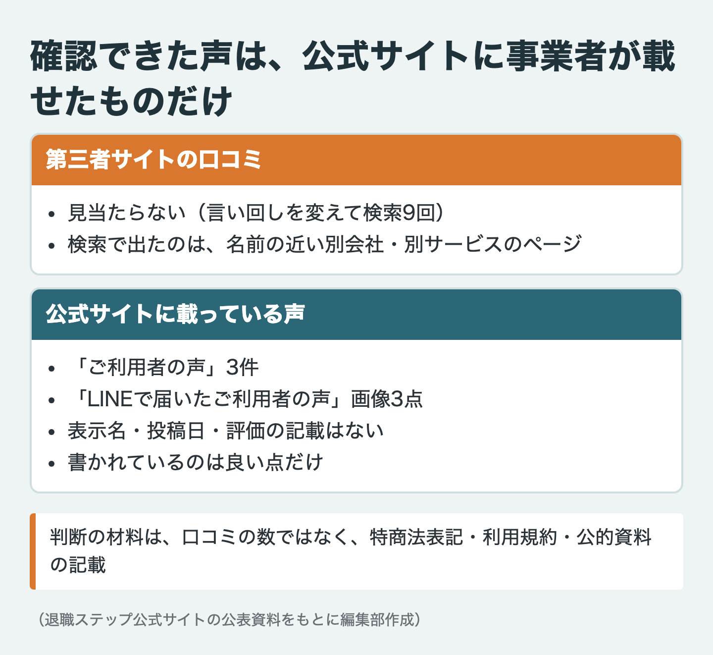 確認できた声は、公式サイトに事業者が載せたものだけ